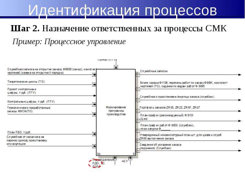 Смк образец заполнения