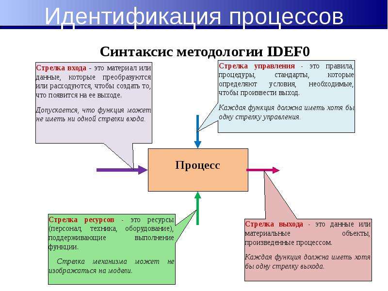 Что включает в себя управление качеством проекта