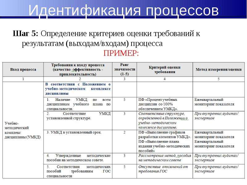 Кто подготавливает план аудита