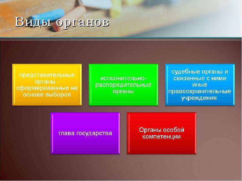 Орган государства это. Виды органов. Разновидности государственных органов. Органы государства понятие и виды. Виды органов гос власти.