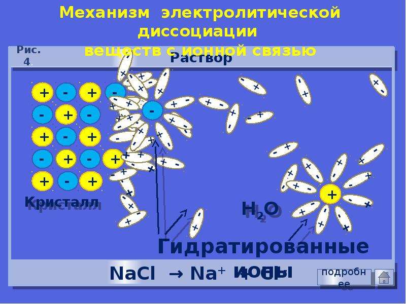 Электролитическая диссоциация картинки