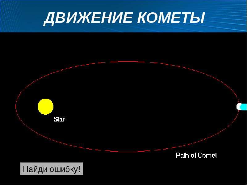 Как направлен хвост кометы при движении вокруг солнца рисунок