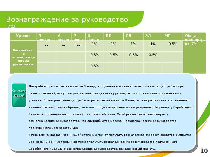 Маркетинг план компании сибирское здоровье