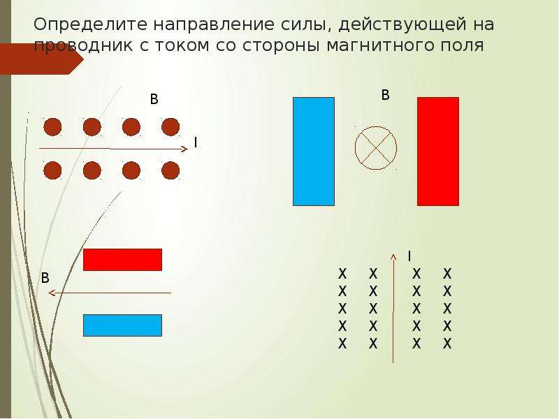 Определить направление силы действующей на проводник с током со стороны магнитного поля см рисунок