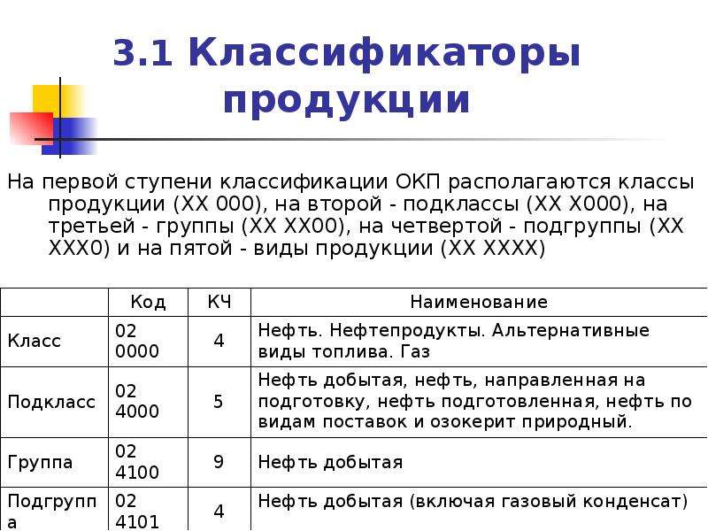 Классификатор продукции. Классы продукции. Классификатор товаров. Классификация продукции. Классы и группы товаров.