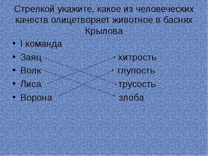 Что олицетворяет. Басни Крылова о человеческих качествах. Какие животные олицетворяют в баснях. Человеческие качества в образах животных. Человеческие качества которые олицетворяют басни Крылова.