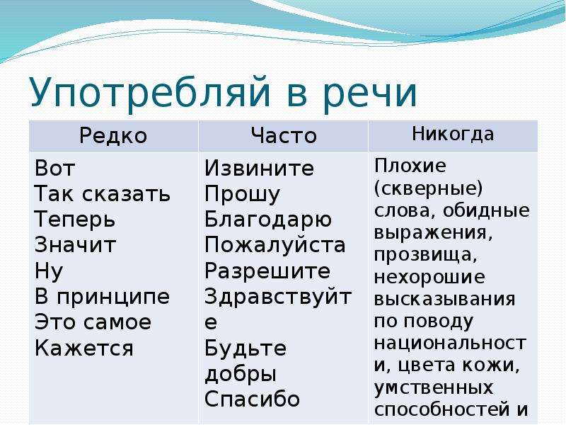 Редко часто. Чистый Ручеек нашей речи. Презентация по теме чистый Ручеек нашей речи. Конспект урока чистый Ручеек нашей речи. Доклад на тему чистый Ручеек нашей речи.