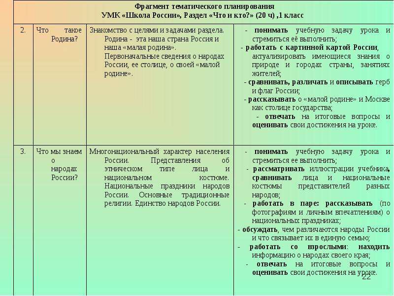 Планируемые результаты освоения предмета. Планируемые Результаты окружающего мира. Таблица наблюдения в процессе освоения предмета окружающий мир. Планируемые Результаты урока окружающего мира. Планируемые Результаты обучения предметные окружающий мир.