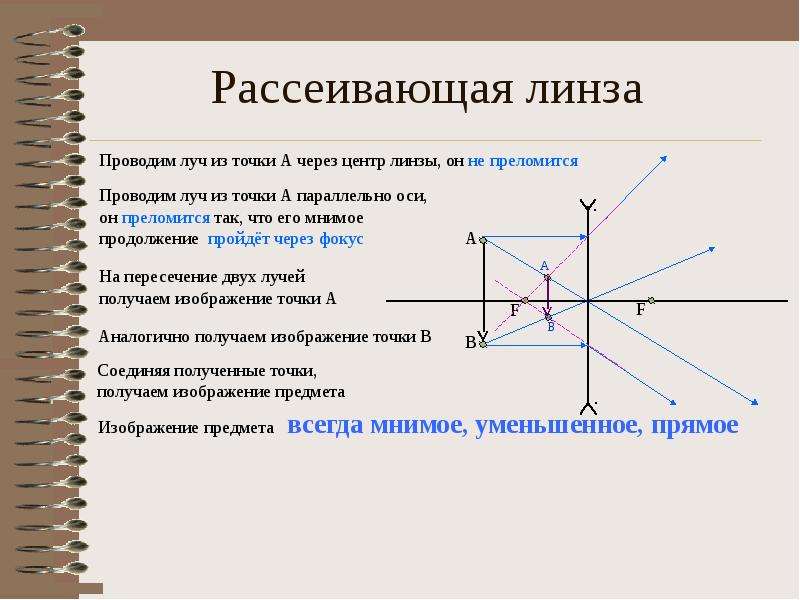 Оптика проект по физике