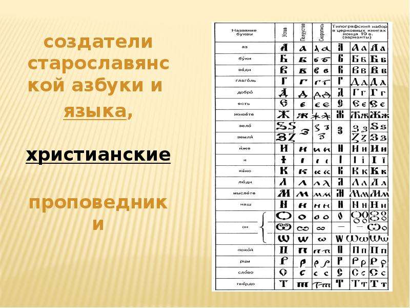 Язык православия. Язык христиан. Христианский алфавит. Письменность христиан. Старо христианский язык.