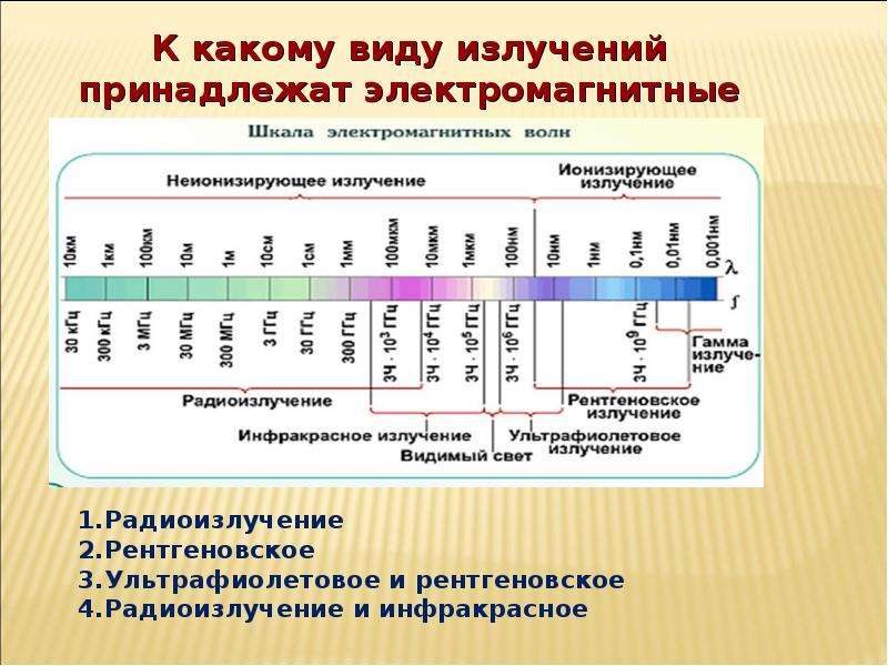 Излучение и прием электромагнитных волн презентация