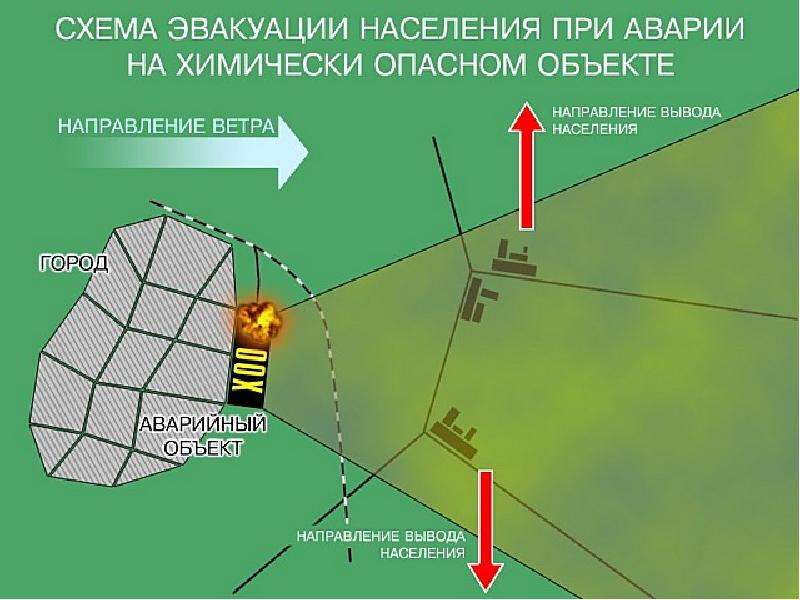 План действий при ахов