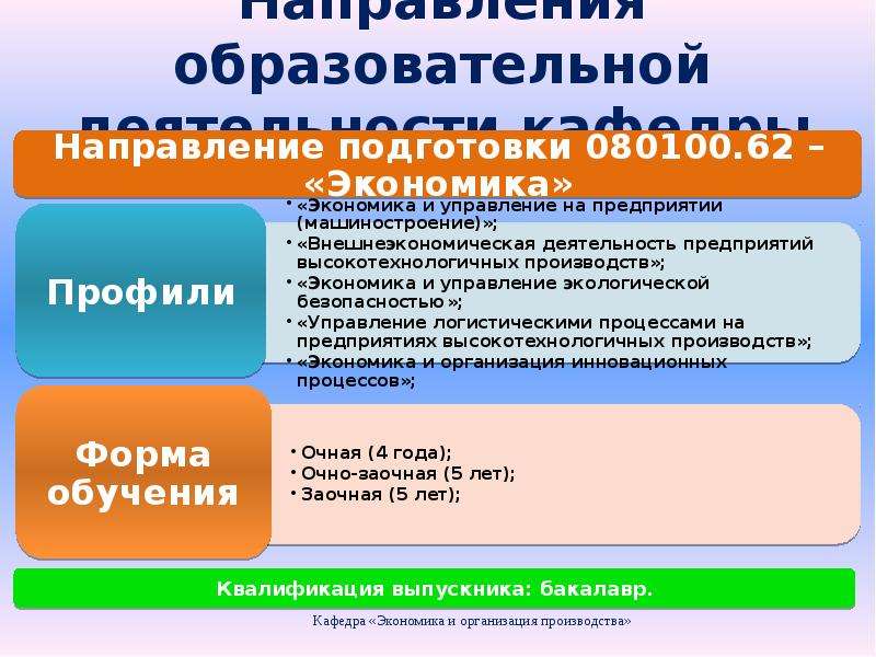 Производство экономика 8 класс. Организация производства это в экономике. Экономика и организация производства презентация. Направление деятельности кафедры. Экономика и организация производства технология 8 класс.