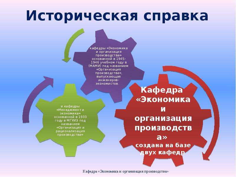 Презентация по экономике курсовой