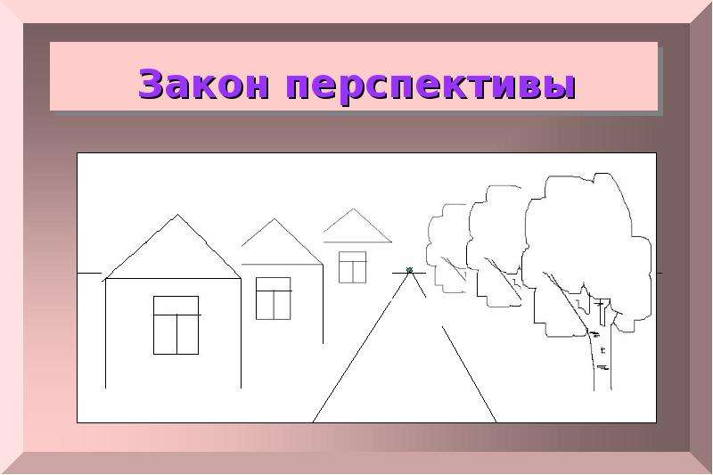 Изображение объема на плоскости и линейная перспектива 6 класс изо конспект урока