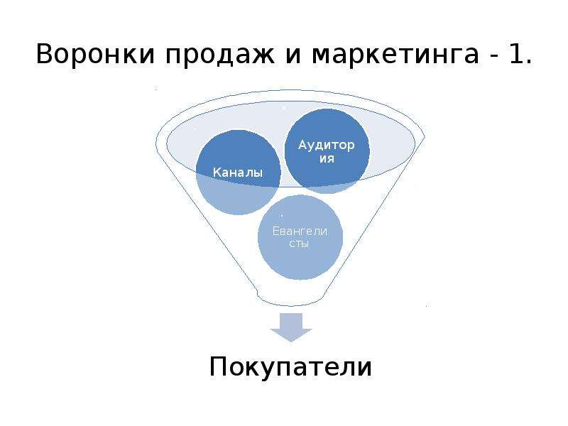 1 маркетинг