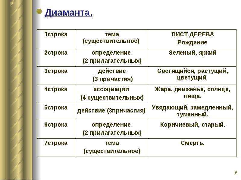 Пятая строка. Диаманта в литературе. Приём диаманта на уроках литературы. Диаманта приём на уроках литературного чтения. Даймонд на уроке литературы.