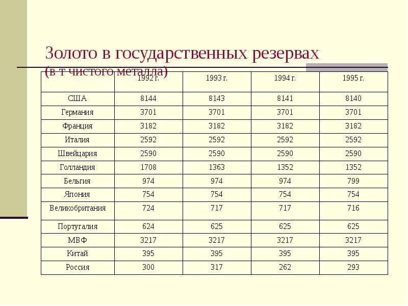 Мировой рынок золота презентация