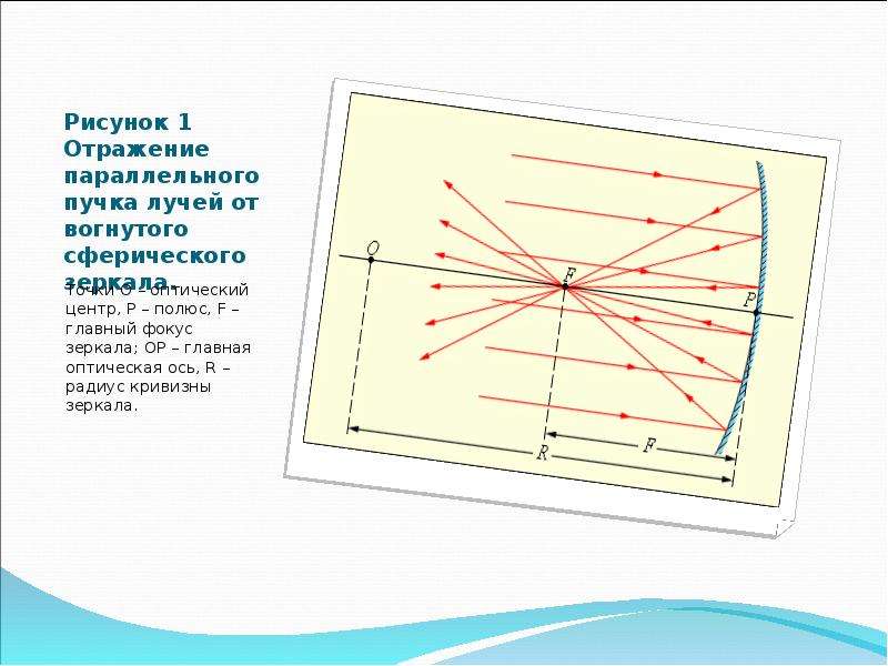 Пучок света рисунок. Оптический центр сферического зеркала. Центр кривизны зеркала. Отражение от вогнутого зеркала. Фокус сферического зеркала.