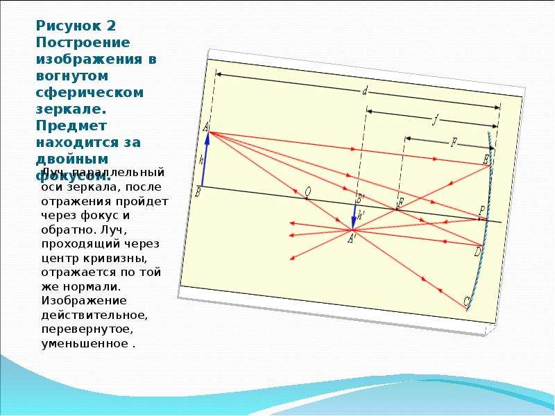 Как изменится изображение предмета в зеркале если половину зеркала закрыть