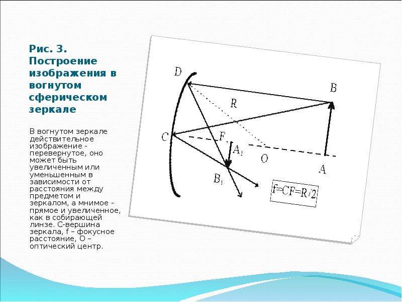 Изображение предмета в вогнутом зеркале