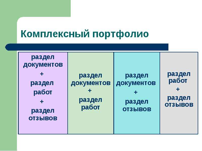 Портфолио библиотекаря для аттестации готовый пример. Структура портфолио библиотекаря. Разделы портфолио библиотекаря. Портфолио библиотекаря состав. Критерии оценки портфолио библиотекаря.