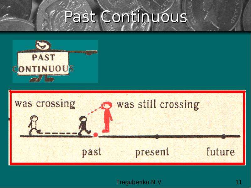 Past Continuous. Past Continuous презентация. Past  5 фактов.