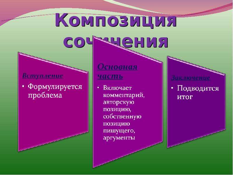 Как сформулировать аргументы в сочинении