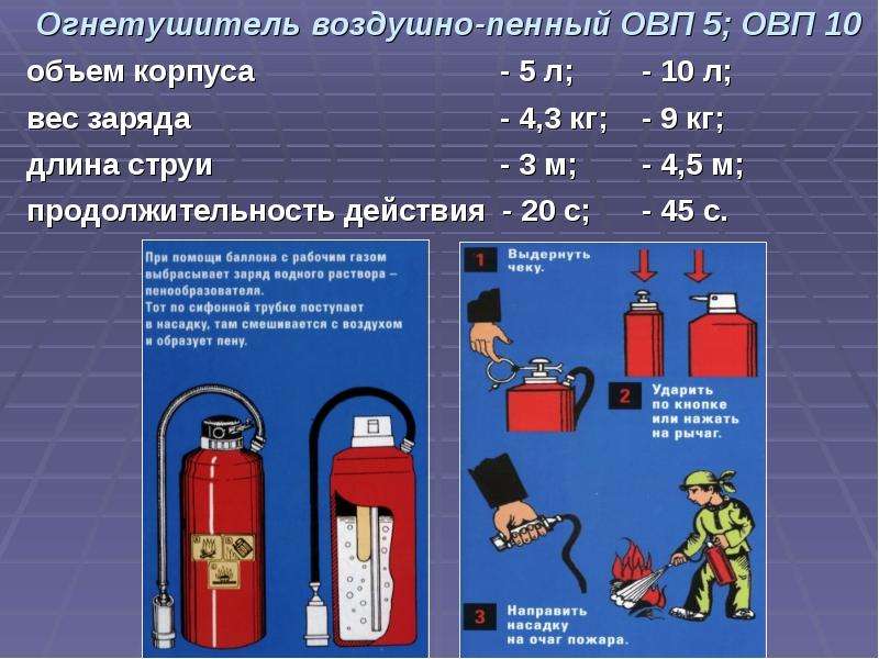 Огнетушители презентация по обж