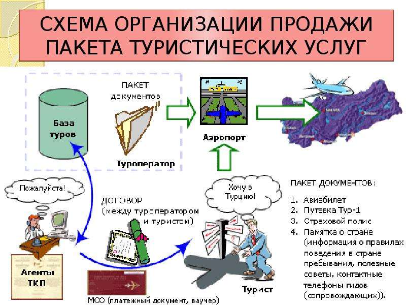 Схема международная торговля услугами