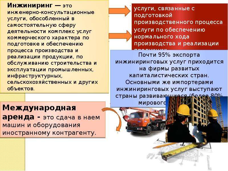 Презентация на тему услуги