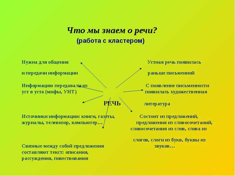 Когда появилась речь у людей. Какая речь появилась раньше. Чудо общения. Речь появилась у. Как появилась речь.