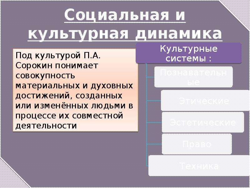 Теория социокультурной динамики п а сорокина презентация