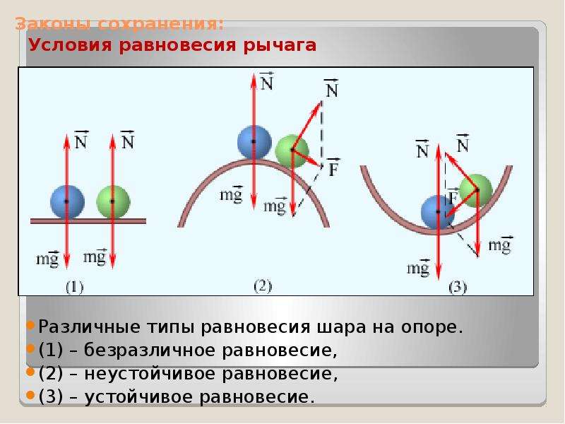 Шарик в равновесие