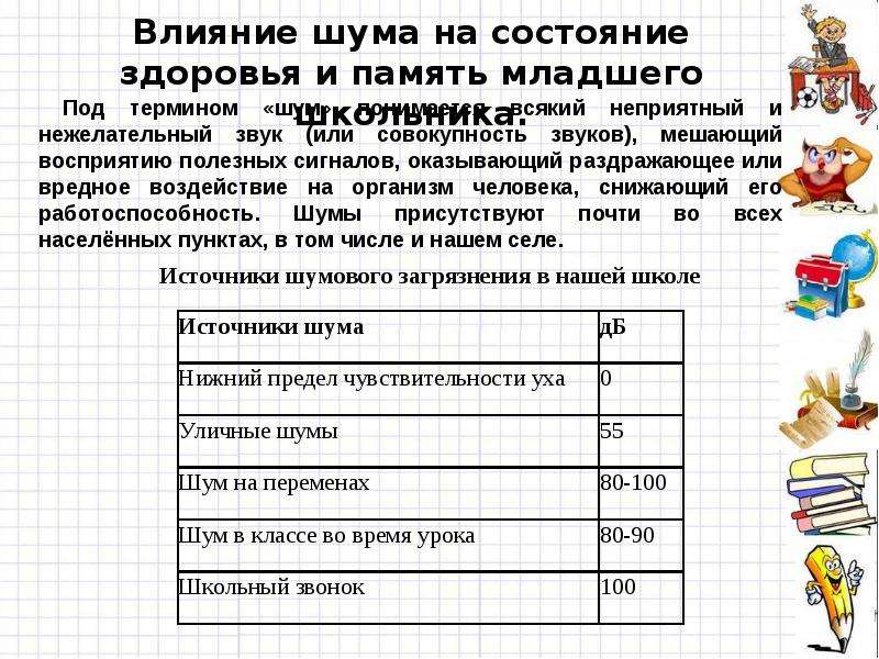 Проект на тему воздействие шума на организм человека 11 класс