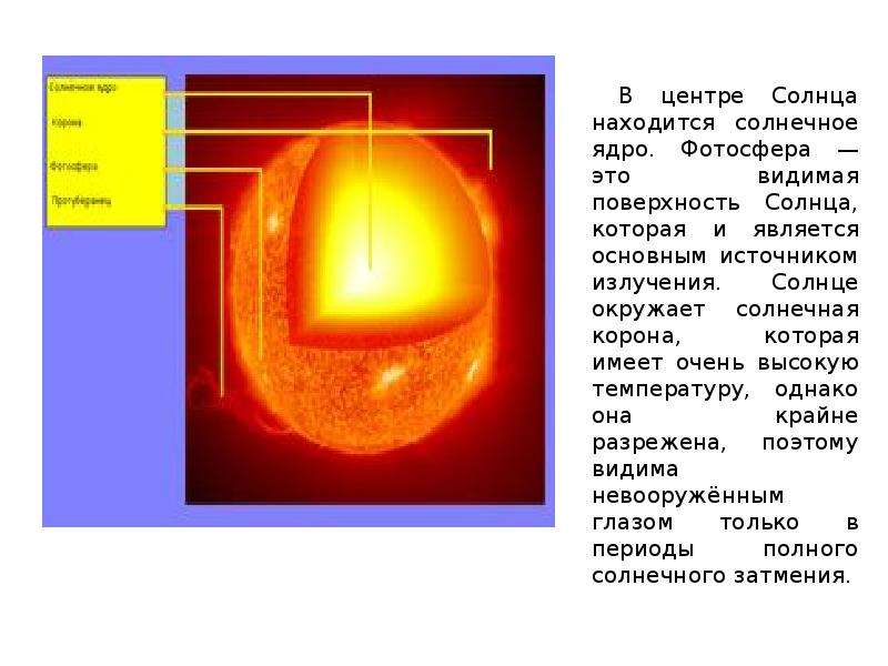 Солнечный находиться. Видимая поверхность солнца. Солнце расположено в центре. Фотосфера солнца фото. Что находится на солнце.