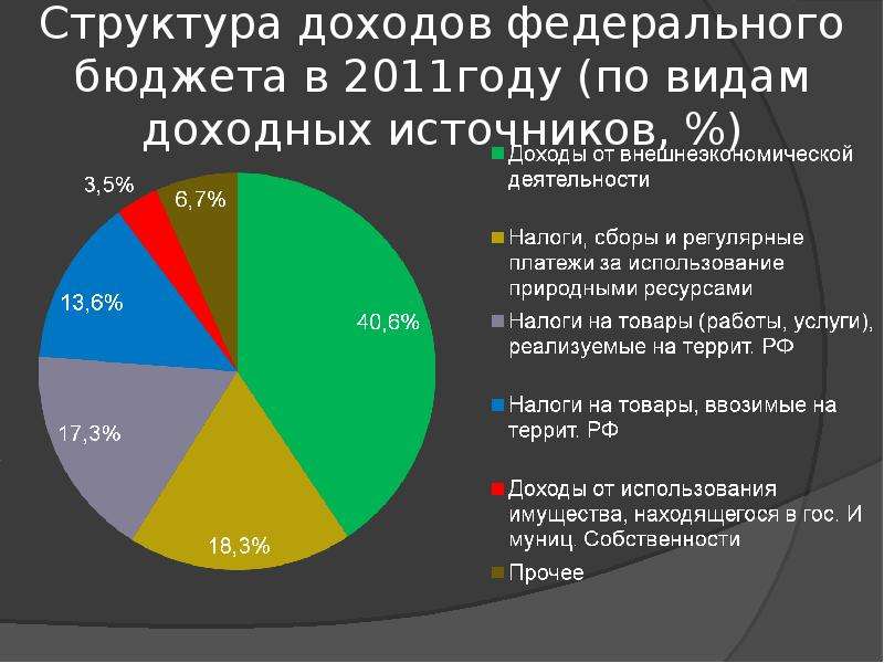 Финансовая политика на современном этапе в рф презентация