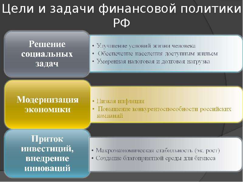 Финансовая политика на современном этапе в рф презентация