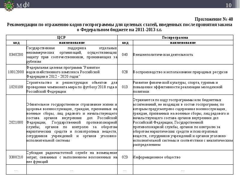 Код государственного учреждения. Код целевой статьи. Приложение перечень и коды целевых статей. Целевая статья 0320058340. Целевая статья 241070701302s1030612.