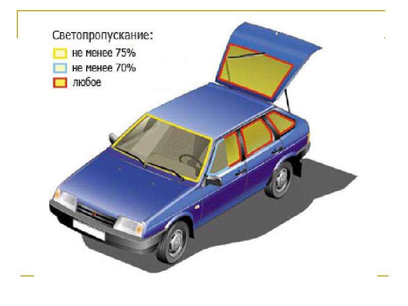 Кампания по снижению количества тонированных автомобилей в Казани.  Шаг 1.  Исследование., слайд №8