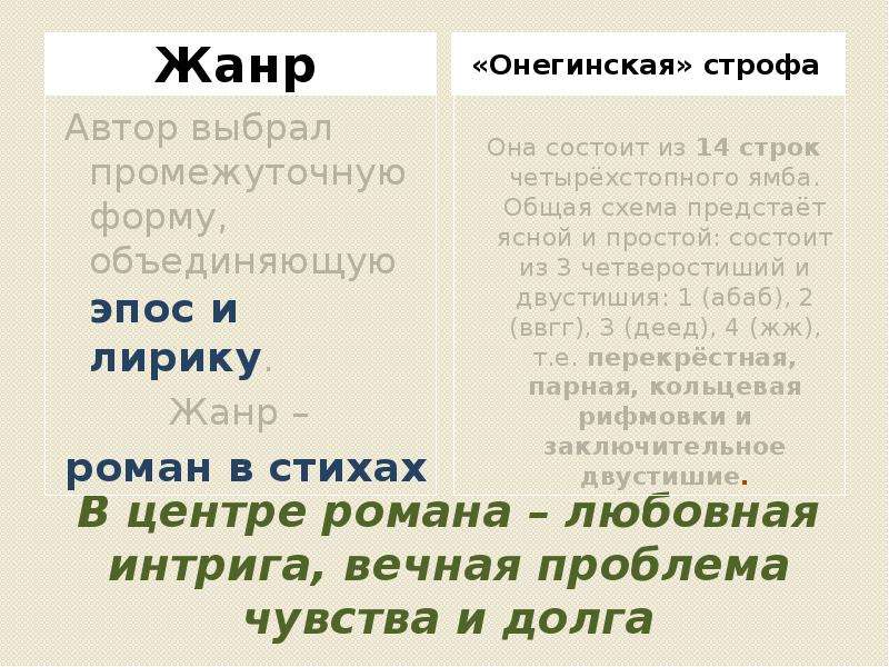 Какова схема рифмовки онегинской строфы