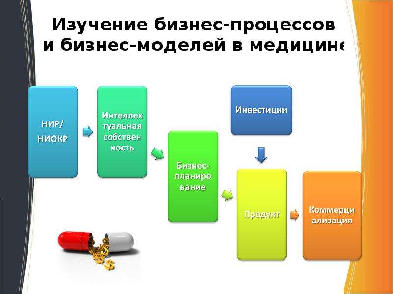 Медицинские прикладные программы презентация