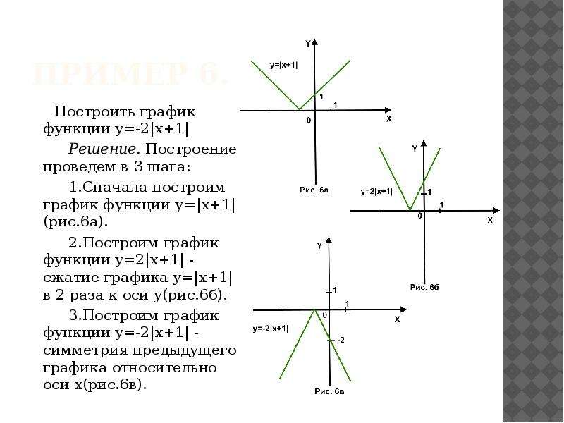 Постройте график 1. Построить график функции у= |x-2|-1. Постройте график функции -x^2+1. Построение Графика x2-2|x|. Построить график функции y 2x+1.