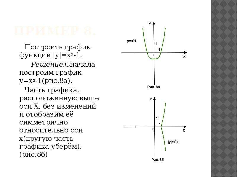 Построить 8 функций. Построение всех графиков. Ось х и ось у на графике. График функции сначала. Что такое к в графике функций.