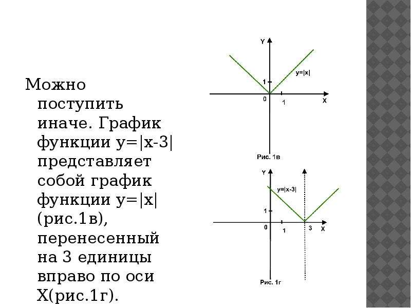 График функции у х b. Функция -модуль х-3. График функции y 3 модуль x. График функции y=модуль х+1. График функции y=модуль х-3.