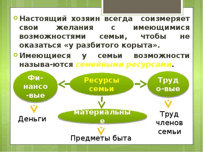 Хозяйство семьи схема