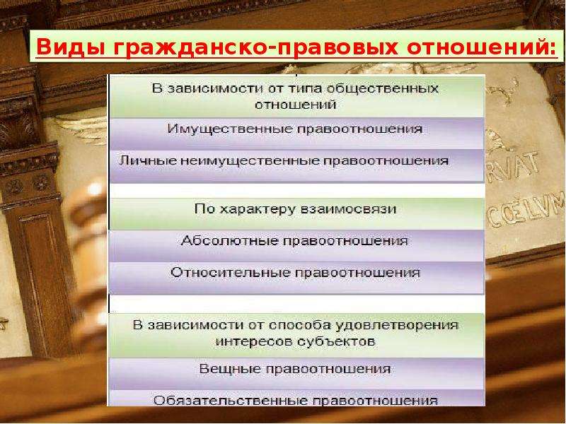 Особенности понятие гражданского. Виды гражданско-правовых отношений. Гражданско правовые отношения. Виды гражданско правовых правоотношений. Гражданско-правовые отношения примеры.