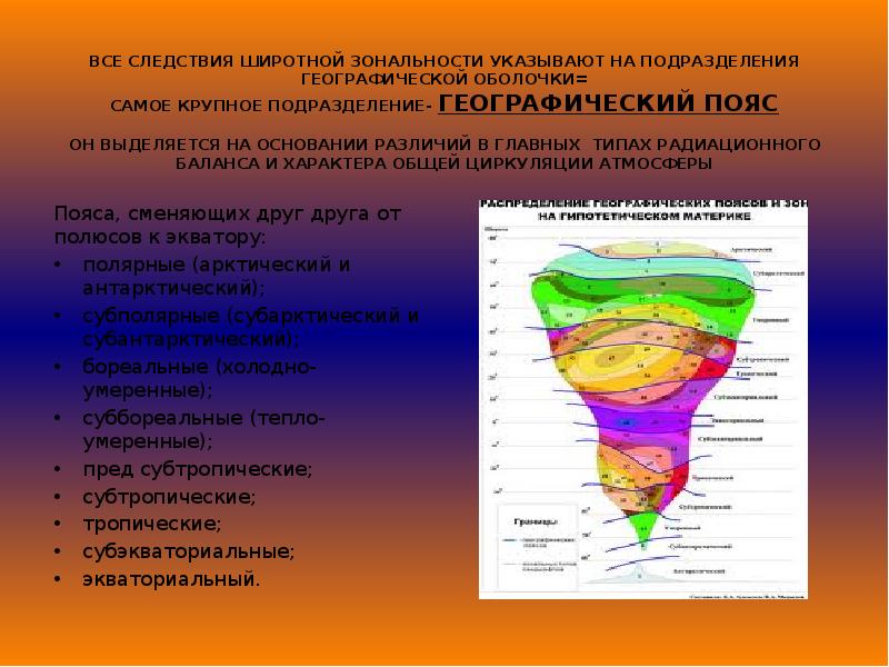 Причины широтной зональности