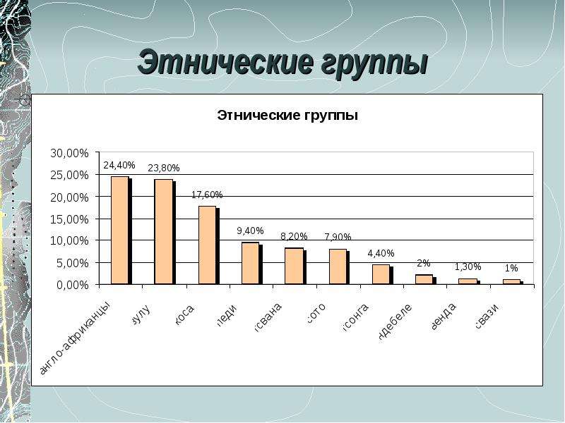 Группы национальностей. Этнические группы. Этнические группы группа. Названия этнических групп. Этническая группа определение.