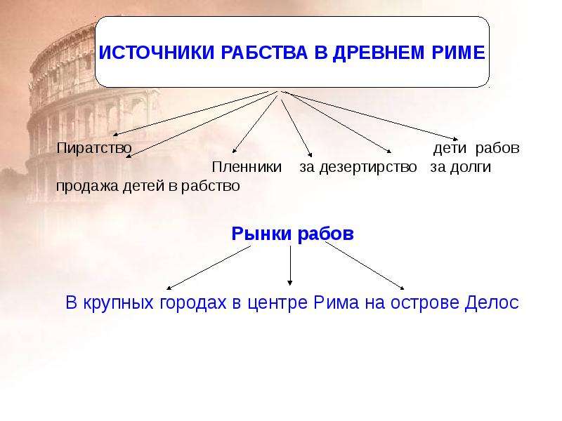 История древнего рима презентация 10 класс